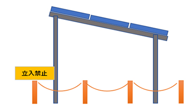 カーポート型太陽光 株式会社エネテク